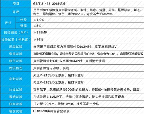 江西套筒式声测管现货性能特点